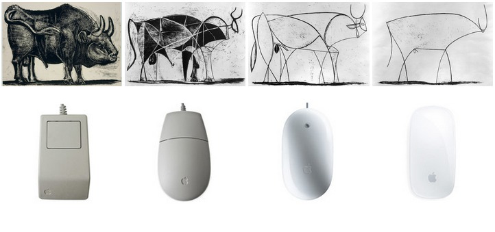 An image used by the tech giant apple during an induction for new engineers and designers. This image is used to demonstrate simplification, by comparing the development of the apple mouse and the "bull" drawings of picasso.