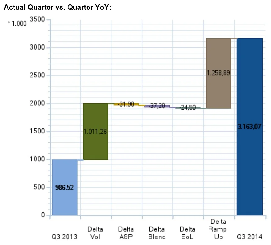 Shibui-IT Revenue Delta Chart.jpg