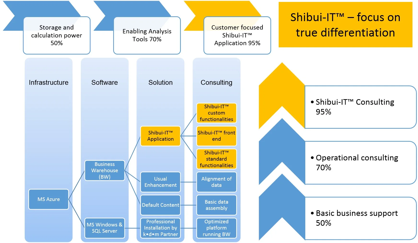 Shibui approach two dimensional.jpg