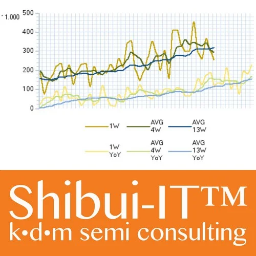 Shibui-IT™ Booking Trend Comparison