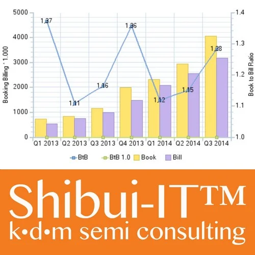 Shibui-IT™ Book to Bill Ratio