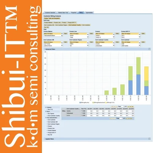 Shibui-IT™ Customer Fact Sheet