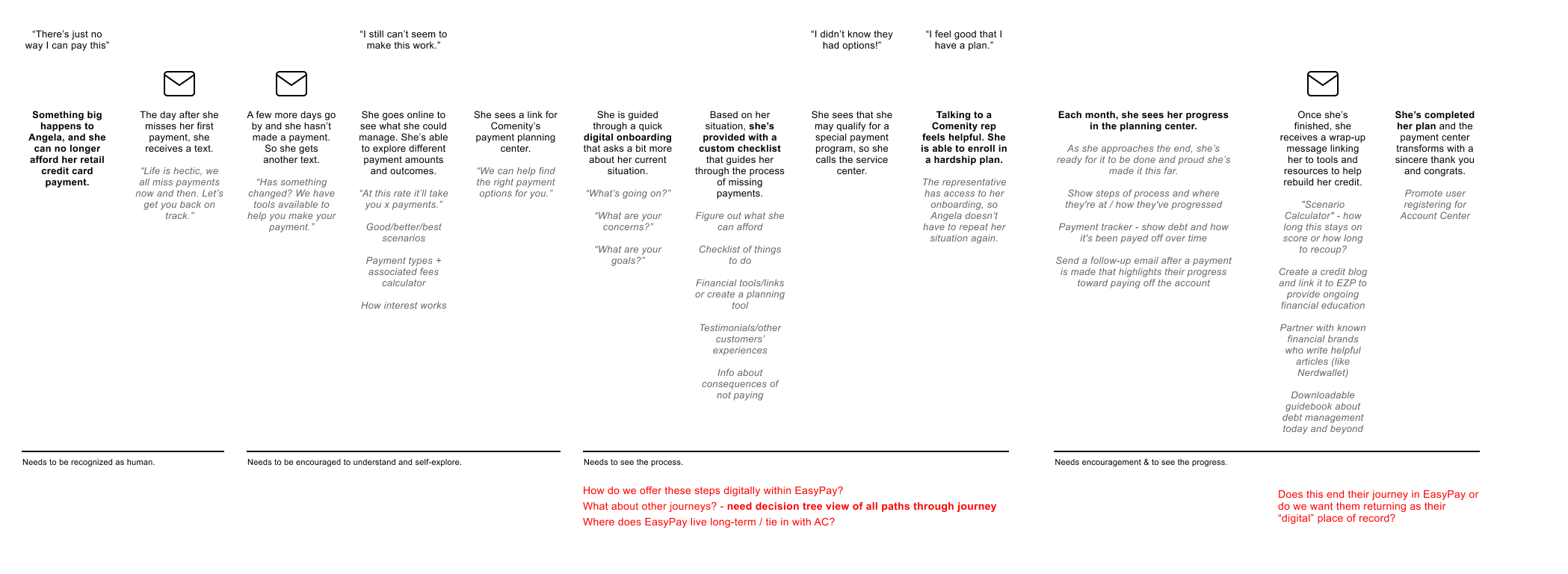 User interviews & journey mapping