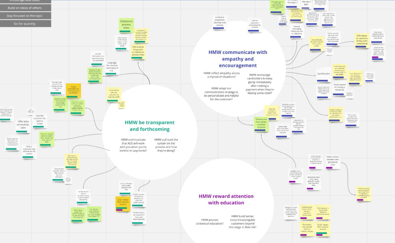 Brainstorm workshops