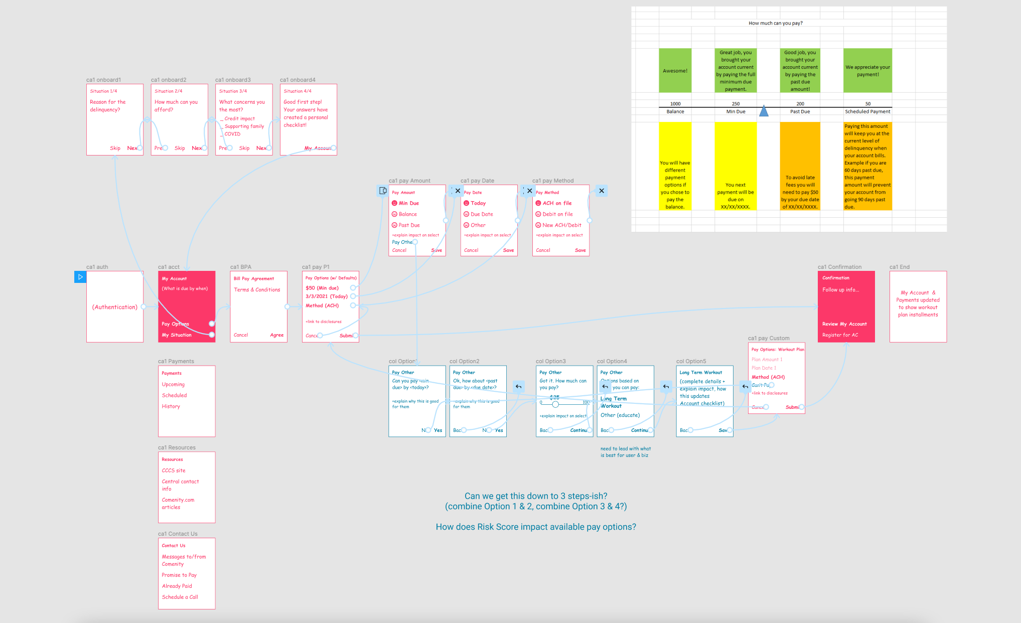 Interactive User Flows