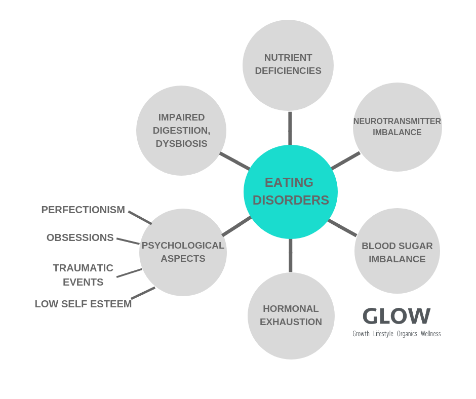 eating_disorders_graph.png