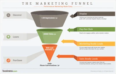 Wondering how much is now being spent, where and why? Assessing SME B2B Marketing Budgets 2014-2015: