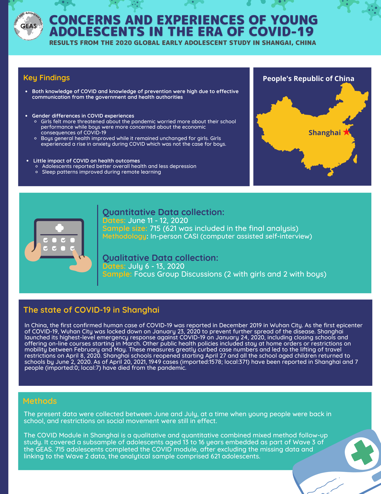 COVID19 Fact Sheets — Global Early Adolescent Study