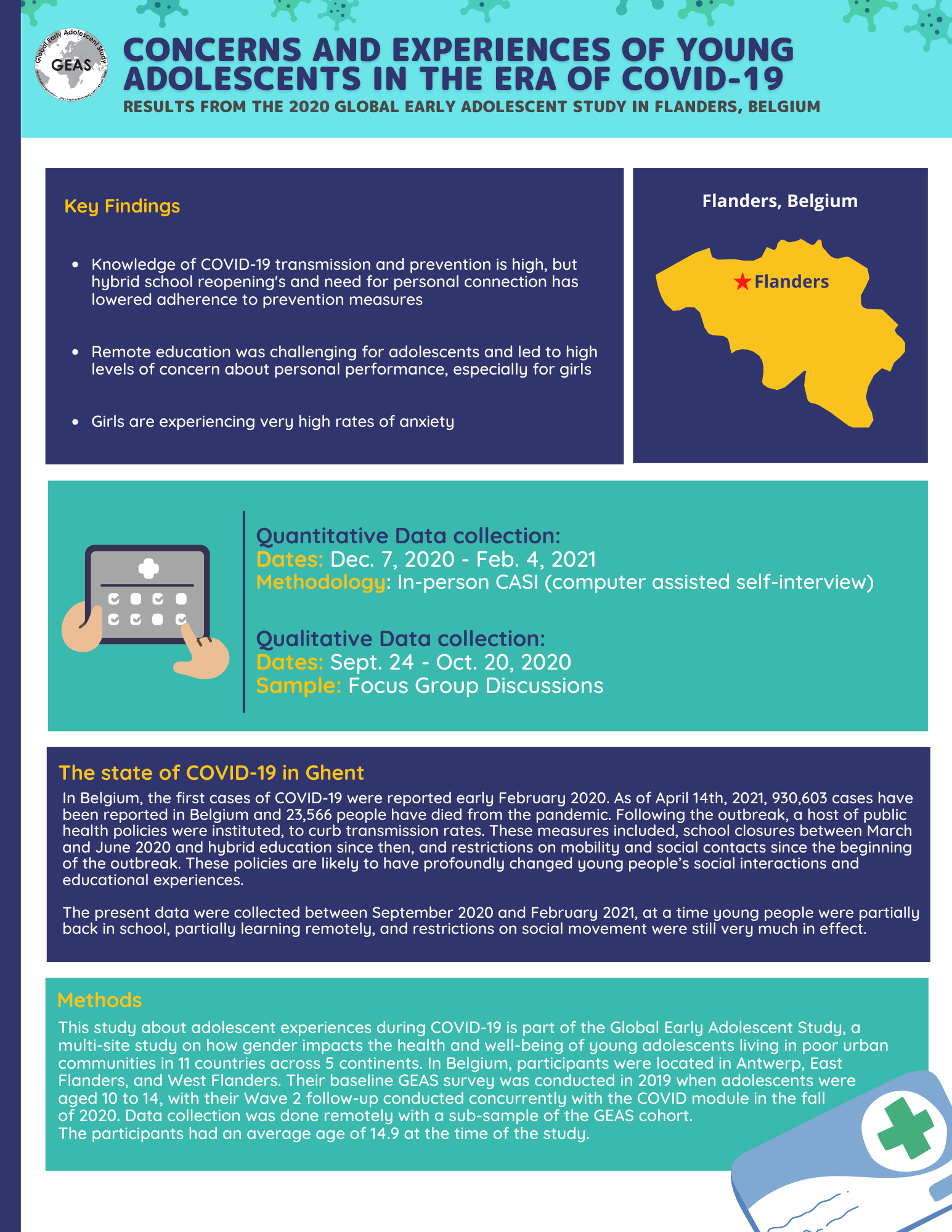 COVID19 Fact Sheets — Global Early Adolescent Study