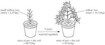 The Harmonizer Water Structuring unit structures water using mineral and elemental EMF energies