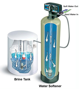 This water softener creates toxic, chaotic water stripped of life enhancing energies. To create healthy structured water and energises water requires vortexing and natural EMF.