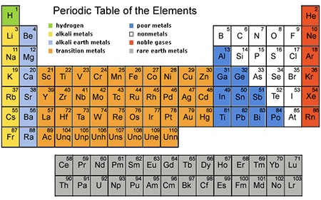 Matter is separated from energy, yet matter cannot be known apart from energy and cannot be known apart from matter.
