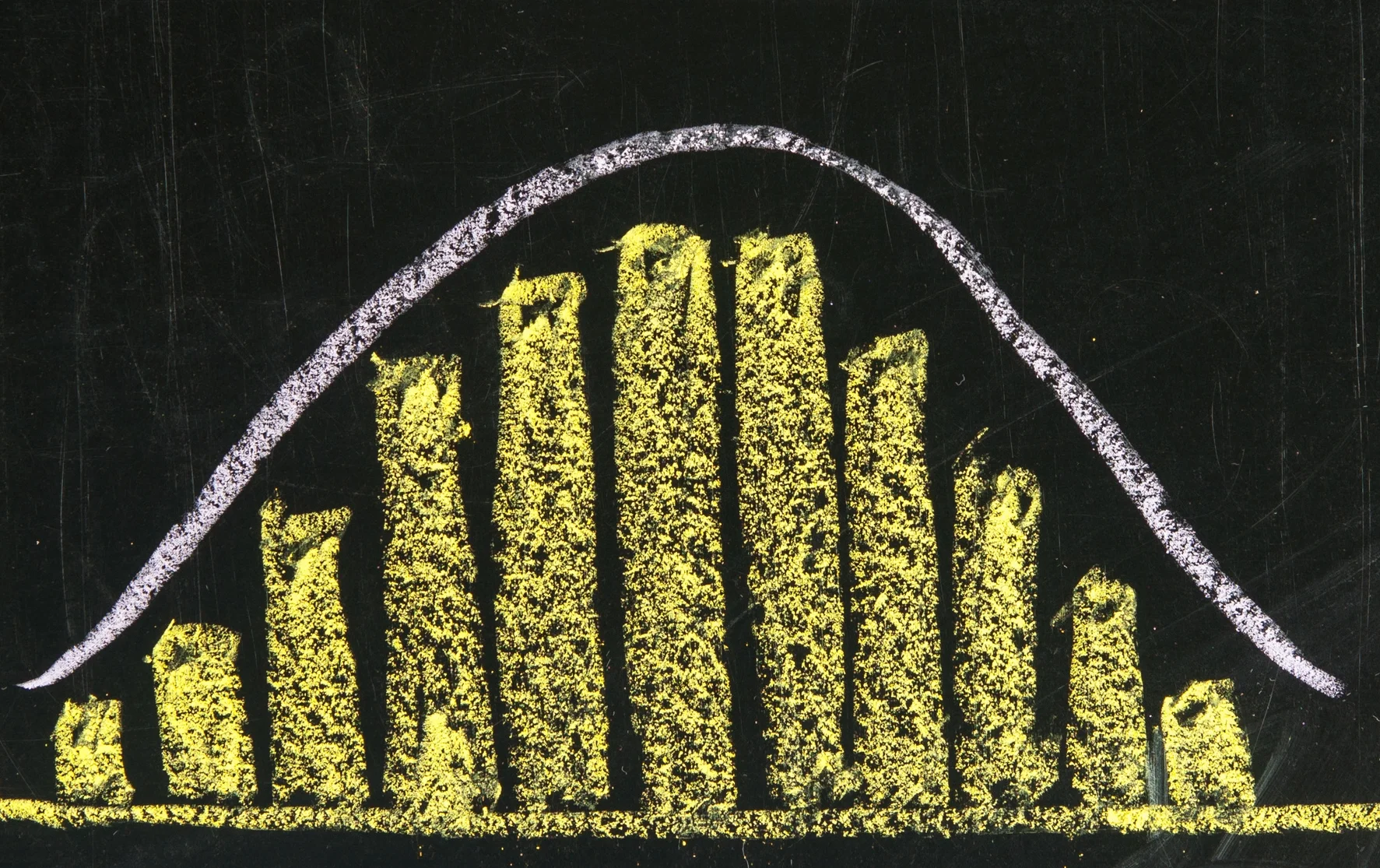 Living In The Bell Curve