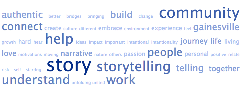 The most common key words from all 4 questions