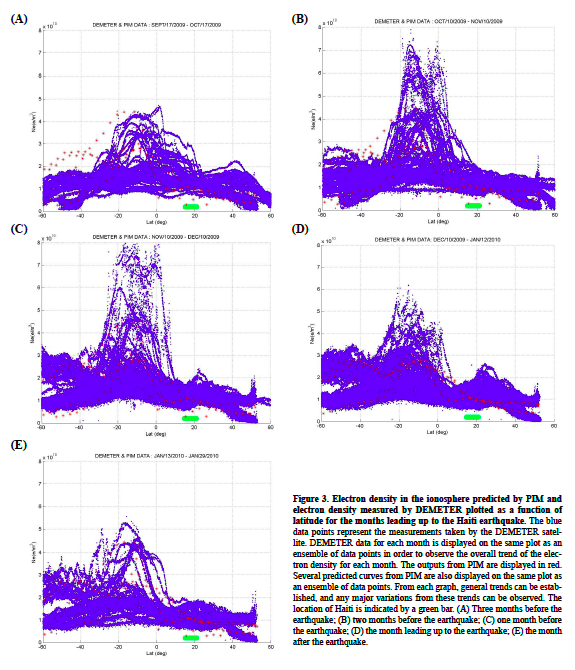 anomalies fig 3.png