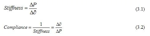 In these equations, ΔP is the average force and Δ&del; is the average displacement.