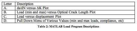 Table 2: MATLAB Load Program Descriptions