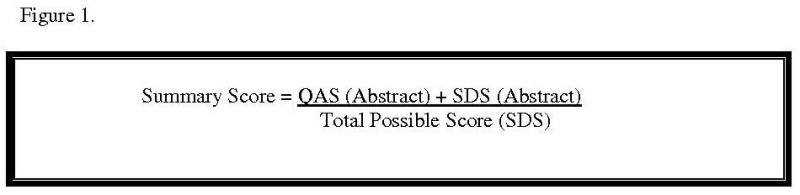Figure 1. Calculation of Summary Score: Summary Score of each abstract is calculated as the sum of the Quality Assessment Score (QAS) and the Study Design Score (SDS) divided by the total possible score
