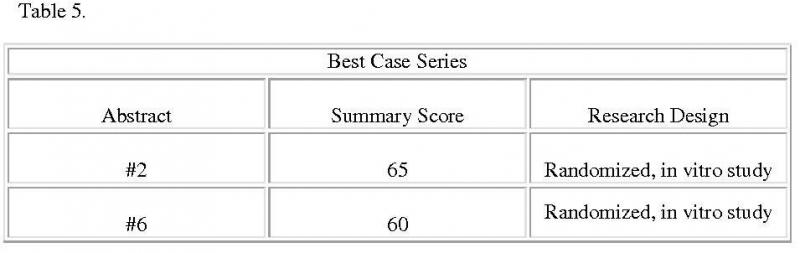 Table 5. Summary scores for best-case series: Two best case series are selected based on the scores they received and the research designs employed