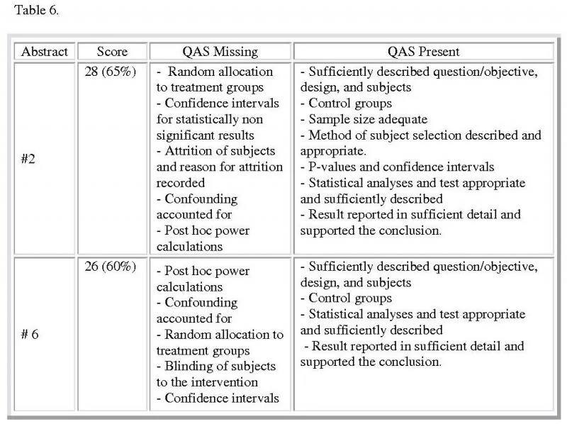 Table 6. Quality Assessment Scores Attributes: Table provides full explanations of the two scores and lists the qualities each possesses. Also included is the analysis of the missing desirable qualities from both research designs