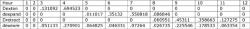 Table 2. Correlation matrices for directional extension, directional expansion, directional retraction, and directional expansion, extension, and retraction.