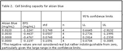 Table 2.
