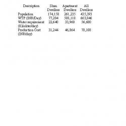 Table 6: Summary statistics, WTP and production costs for municipal wards in south Calcutta