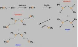 Figure 3: The overall reaction for the synthesis of the racemic and meso-et, ph-P4 ligand