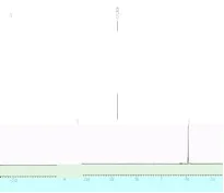 Figure 8: The 31P NMR of the vinyldiethylphosphine sample shows a chemical shift (peak) at -17.804 ppm, which assists in identifying the compounds in the vinyldiethylphosphine.