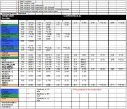 Table 1 shows the coefficients from the Probit regression analysis for the various pharmaceutical companies tested.