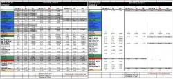 Table 2 depicts the marginal effect values for the pharmaceutical companies tested using the Probit Model.