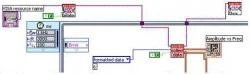 Figure 3. The data acquisition section of the block diagram receives data from the network analyzer. It sets the frequency at which measurements are taken. Additionally, the resonance frequency amplitude versus frequency is outputted to a front panel. This section of the resonance frequency tracking software block diagram is shown above in more detail.