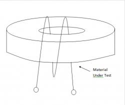 Figure 2: Inductance measurement method for measuring magnetic permeability. Effective permeability of magnetic material was derived from the self-inductance of a cored inductor that has a closed loop.