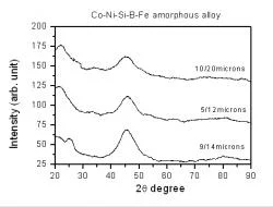 Figure 4: X-Ray Diffraction pattern which shows that the short microwire used in this study is amorphous.