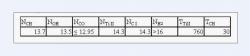 Table 1: The log of column densities (cm-2) and temperatures (K) for the observed species in the -513 km/sec component from Verner et. al (2005). They were used as a guide in our investigation of probable ranges of physical parameters in the -513 km/sec component with the most recent, improved version of CLOUDY.