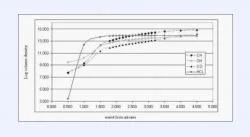 Figure 2: The predicted column densities (cm-2) for CH, OH, CO, and HCl vs. the silicate grain abundance (ratio of silicates to silicates contained in Orion Nebula) from CLOUDY simulations of Eta Carinae's -513 km/sec component. The carbon to oxygen ratio is fixed at 5.9 and the hydrogen density at 107. 8 cm-3. The dust grain abundance that best reproduces the observations of CH, OH, and CO is 2.3-2.8 times more silicates than in the Orion Nebula. Notice HCl in this regime is comparable to the CH and OH abundances.