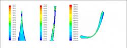 Figure 12. Velocity contours of two-dimensional cross section of obstructed cases of the urethra, simulated in turbulent standard k-epsilon solver (Fluent). As shown, contours are magnified at respective sites of constriction. Specifically displayed are the cases for bladder neck obstruction (a), benign prostatic hyperplasia (BPH) (b), and bulbar spongy urethral (first-angle) constriction (c). Blue contours represent minimal (zero) values, while red contours represent maximal values of velocity. Trends illustrate that velocity continues to increase as diameter narrows; however, depending on the severity of the constriction, as the diameter continues to narrow, the effects of wall shear stress generated on each side of the tract converge, thereby causing velocity to drop instantaneously to zero (complete obstruction).