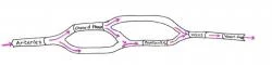 Figure 6. Network Model Blood compartments.