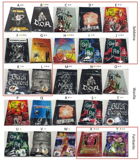Figure 2. Photographs of 25 packages of Spice samples acquired from three smoke shops throughout Alaska. Samples A-L were obtained from Soldotna, M-W were obtained from Wasilla, and samples X and Y were obtained from Fairbanks. Legend: Unsealed package, Labelled compli- ant, Blurry graphics, Sticker labels, Contains regulated cannabinoids, Tested with GC-MS.