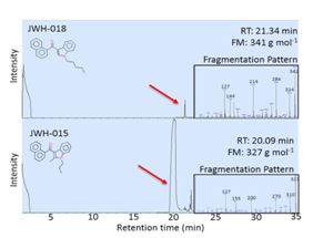 Figure 3. Chromatograms and fragmentation patterns of synthetic cannabinoid standards. Note similar structure of cannabinoid compounds and variable retention time (RT), formula mass (FM), and fragmentation patterns of the cannabinoid standards.