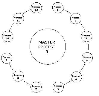 The Genetic Algorithm, the Evolution of Cooperation, and "Niceness" in the Iterated Prisoner's Dilemma