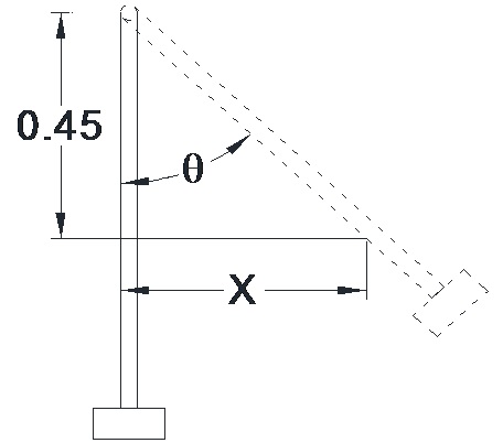 Figure 7. Configuration using optical sensor.