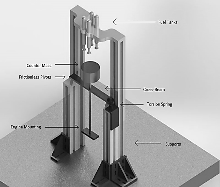 Figure 8. 3-D assembly model of the designed system.