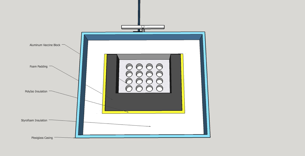 Figure 1A. The Thermoelectric Vaccine Cooler - schematic top view.