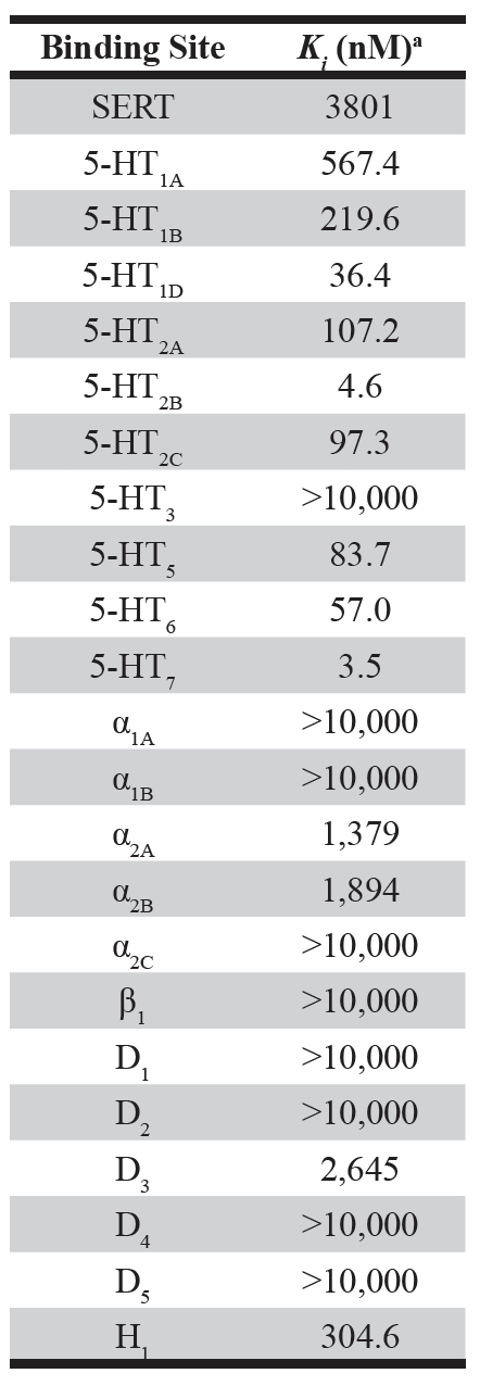 Table 1. Binding of psilocin to 5-HT and other monoamine receptors (Halberstadt and Geyer, 2011).