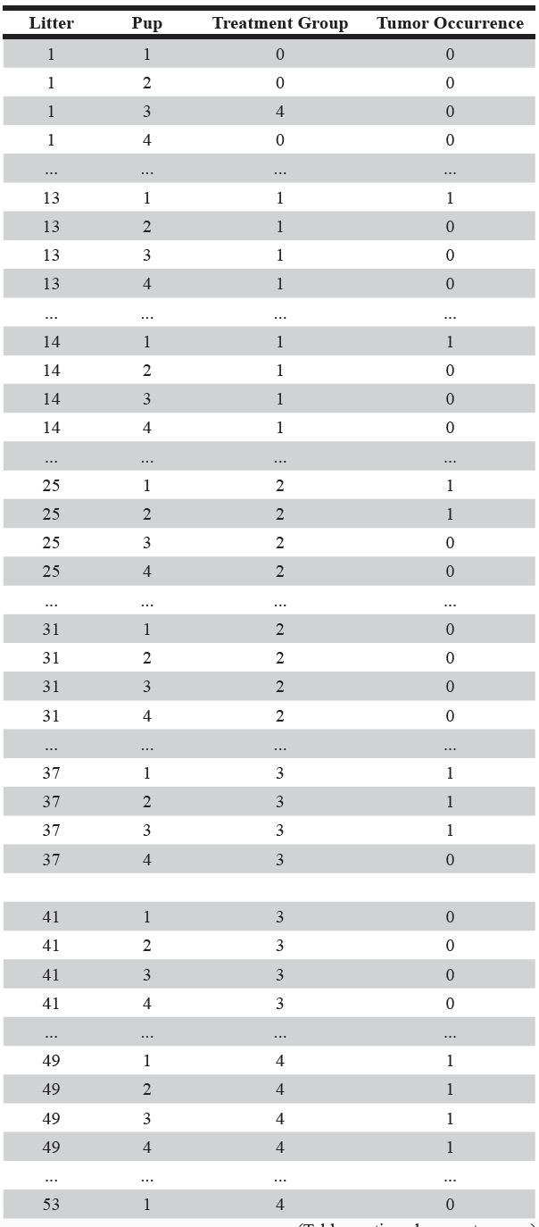 Table 1. Display of the hypothetical dataset of litter size 12 consisting of 4 pups.