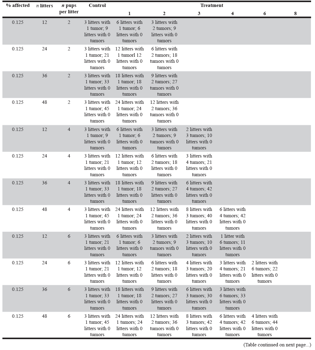 Table 6. Display of the hypothetical dataset format.