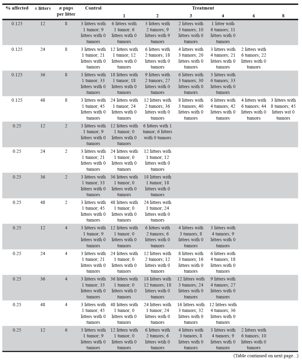 Table 6 (continued). Display of the hypothetical dataset format.