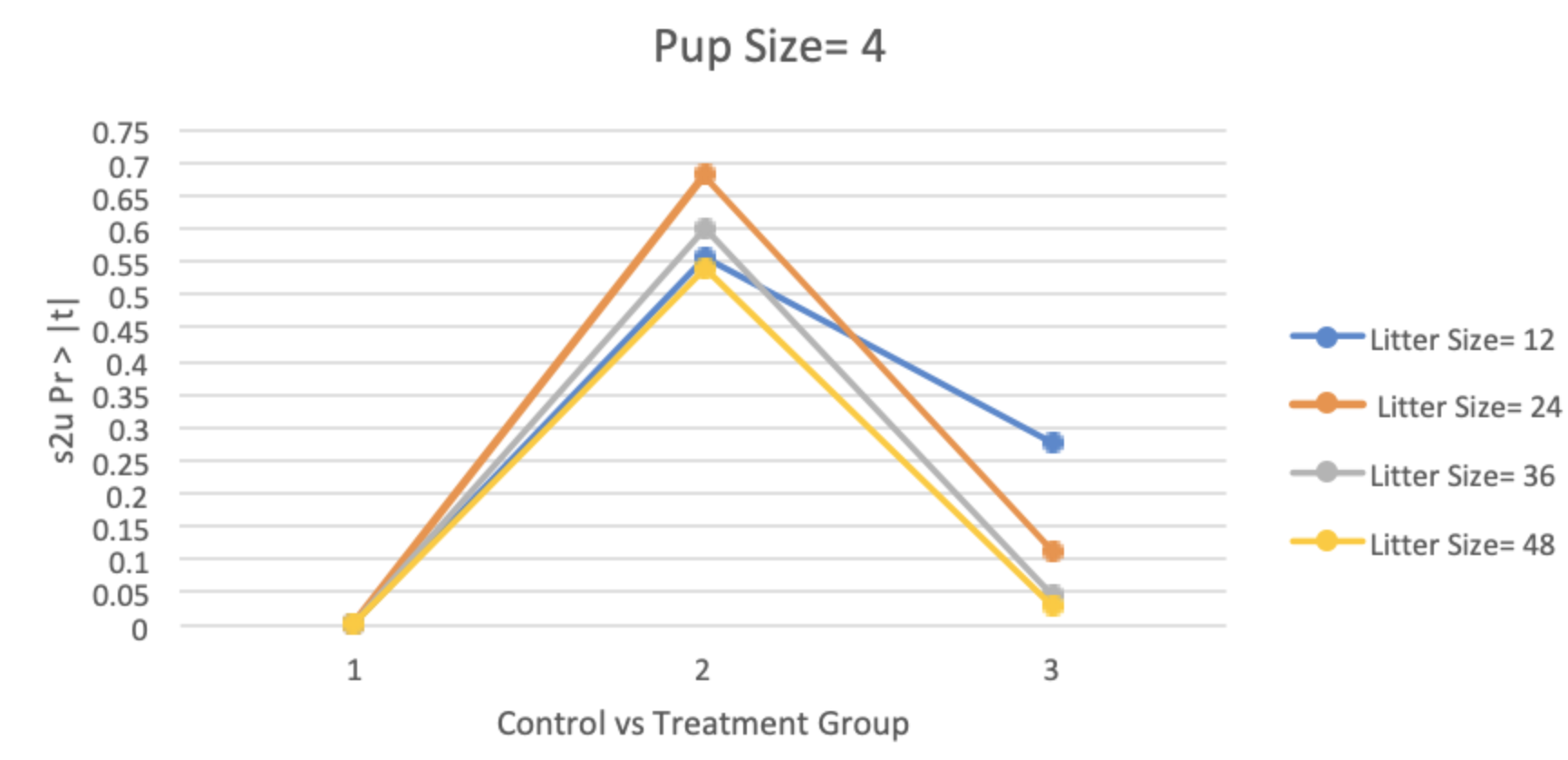 convergence-in-mixed-effects-logistic-regression-models-journal-of