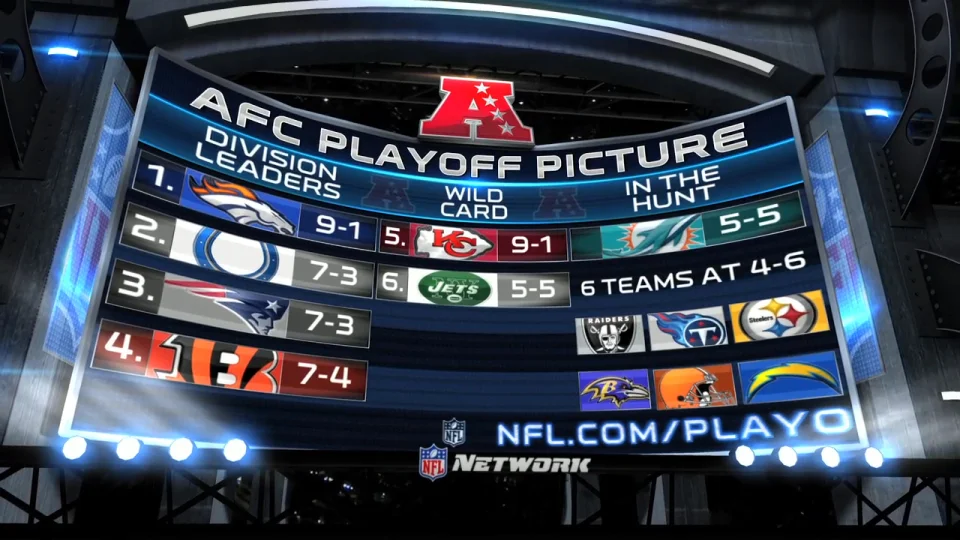 AFC Playoff Picture (0;00;05;14).jpg
